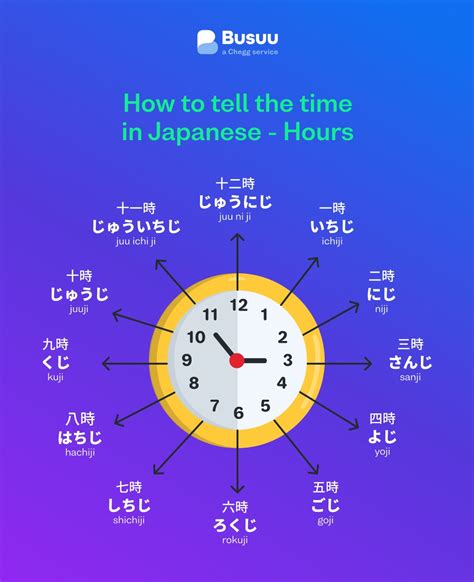 時鐘怎麼看|史上最強大的立體時鐘工具書｜How to Tell the Time｜時間、日 